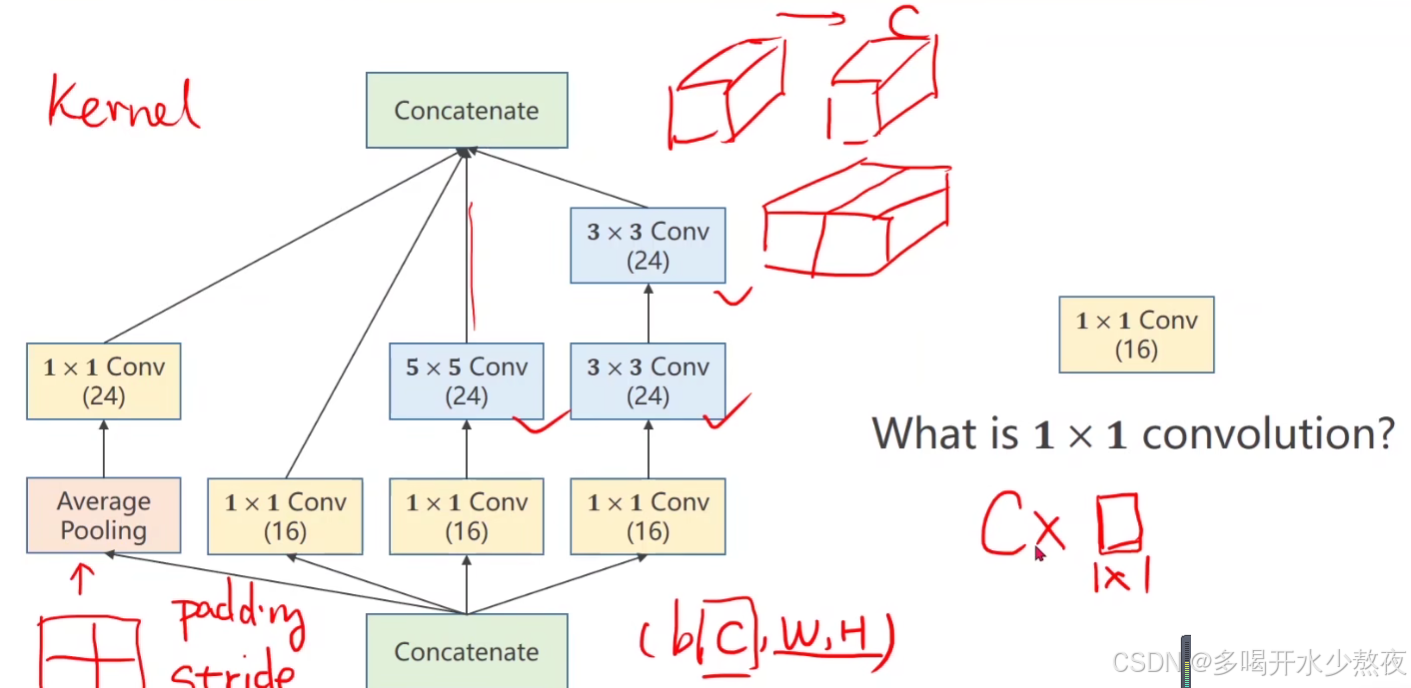 PyTorch 深度学习实践-卷积神经网络高级篇