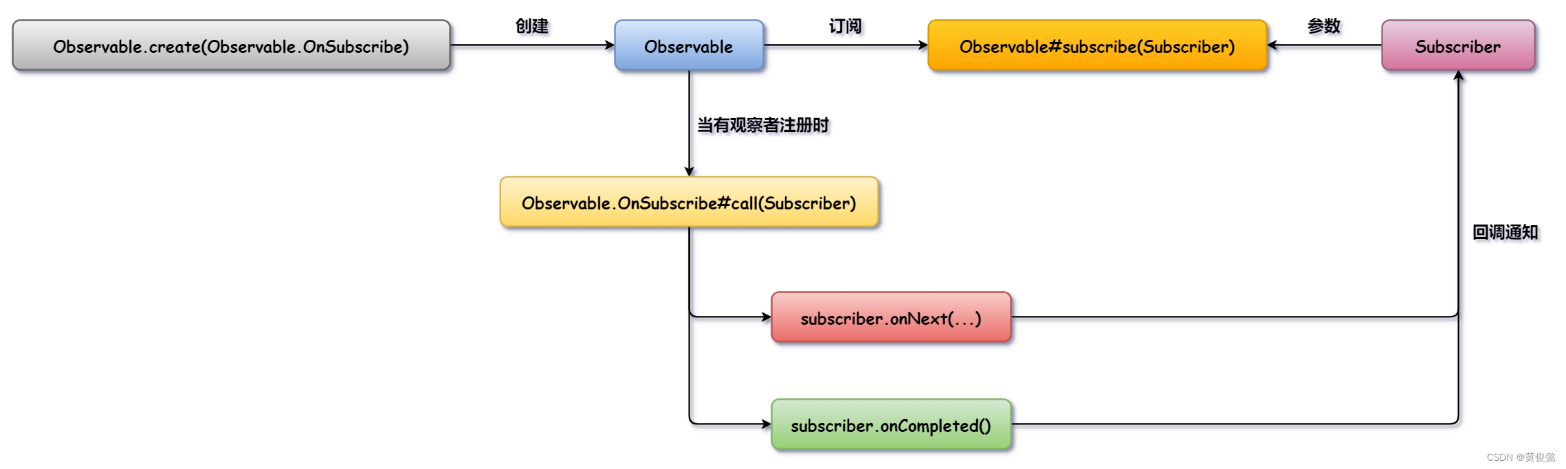 【深入理解SpringCloud微服务】Spring-Cloud-OpenFeign源码解析（下）——LoadBalancerFeignClient详解