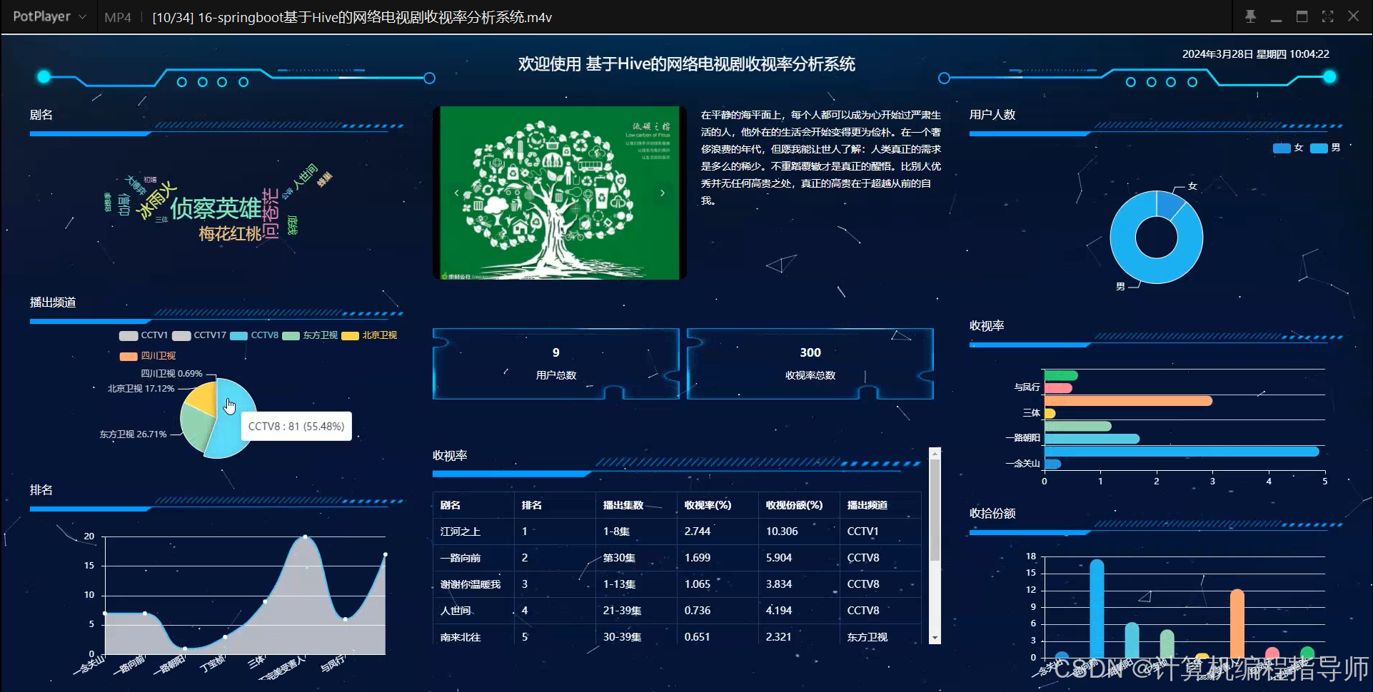 如何使用Hive构建网络电视剧收视率分析系统：大数据实战教程