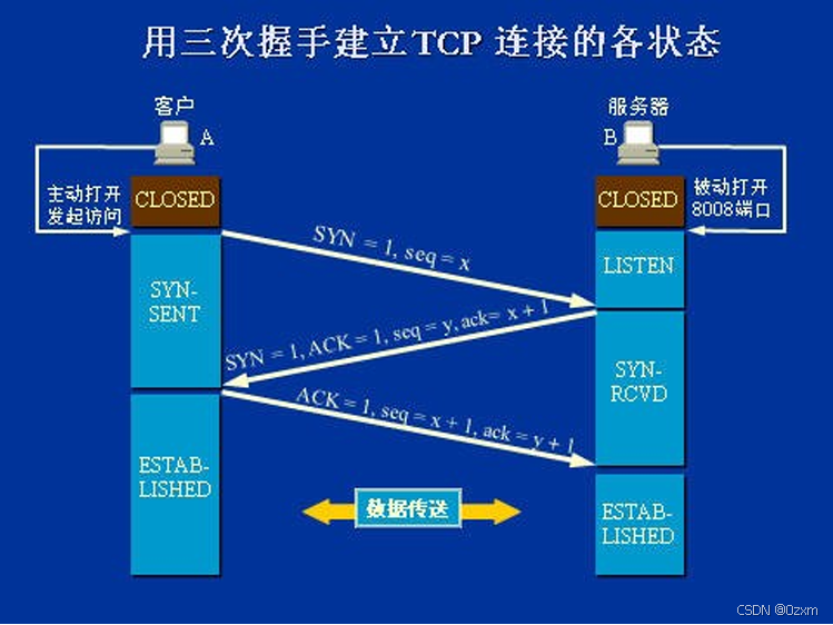 JavaFx学习--chapter02(网络对话)