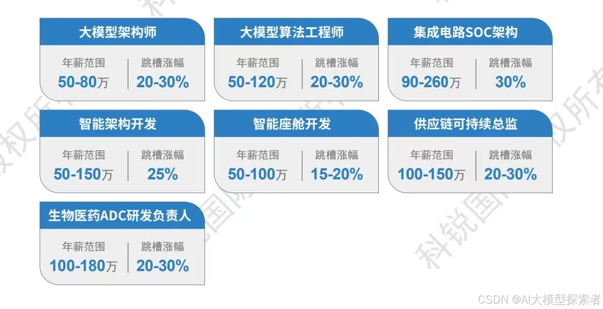 30天速成AI产品经理，打造扎实基本功，抢抓行业机遇