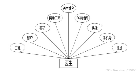 C:\Users\Administrator\Desktop\img\liaoyangyuan\医生.jpg