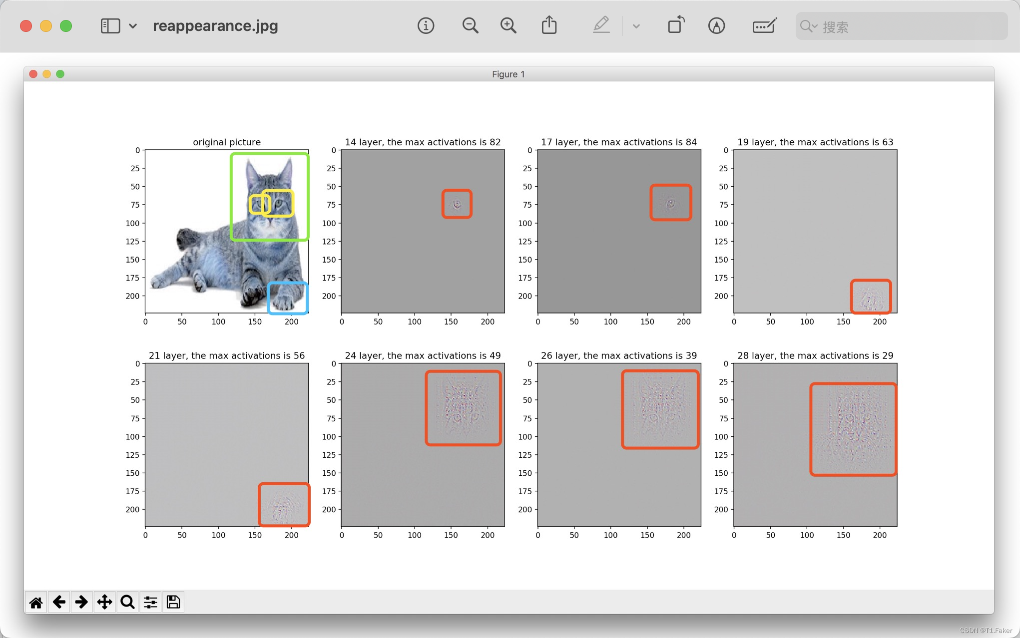 论文解读，神经网络全梯度表示《Full-Gradient Representation for Neural Network Visualization》