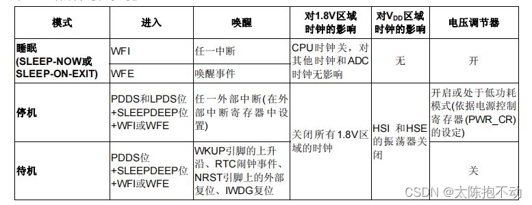 低功耗模式一览表