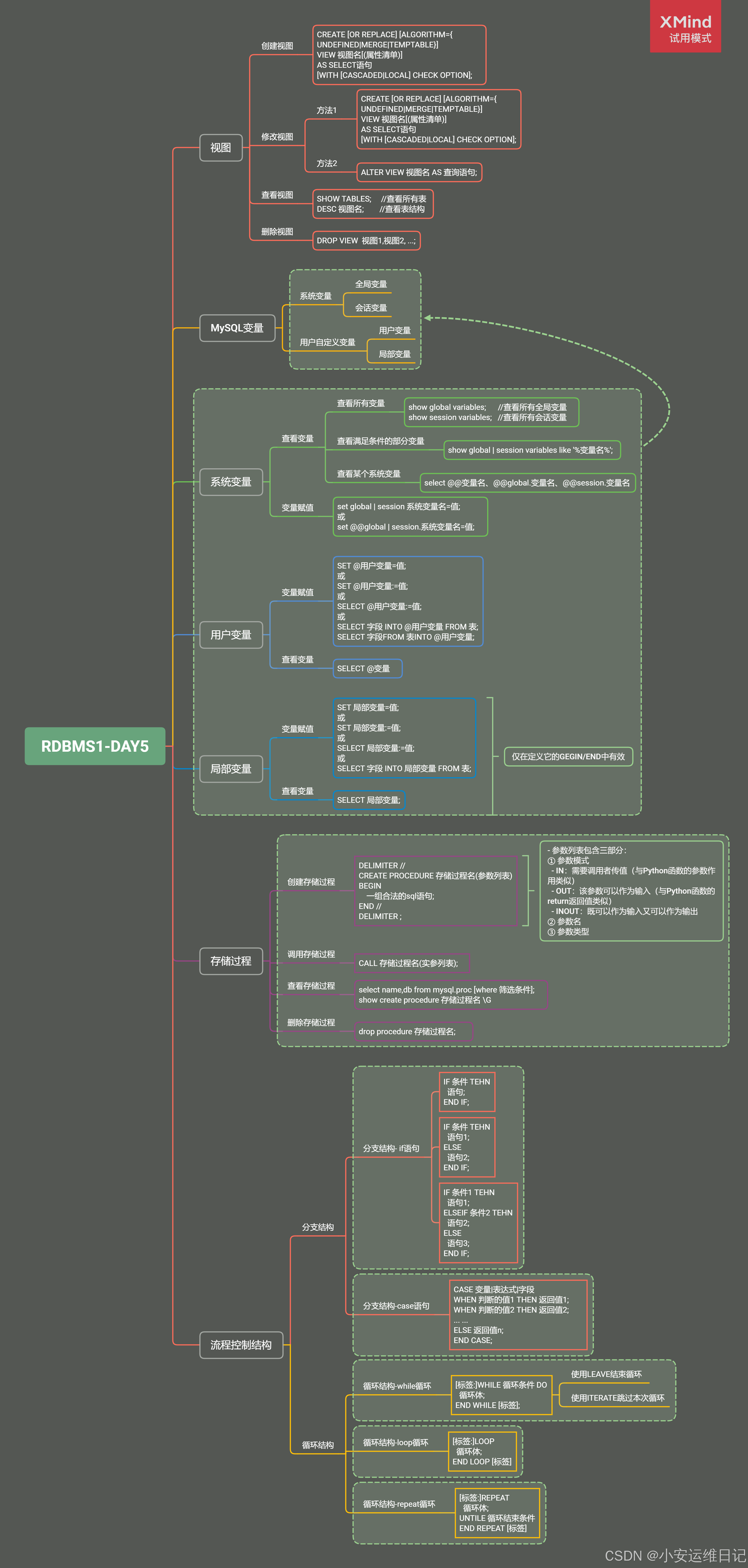 Linux云计算 |【第四阶段】RDBMS1-DAY5