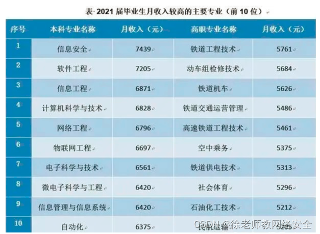 2024年入职/转行网络安全，该如何规划？_网络安全职业规划