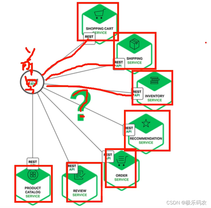 springCloudAlibaba之分布式网关组件---gateway