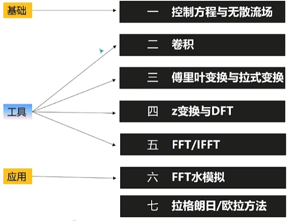 技术美术百人计划 | 《5.4 水体渲染》笔记