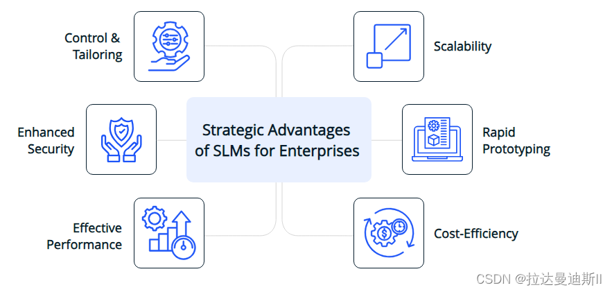 14-5 小语言模型SLM 百科全书