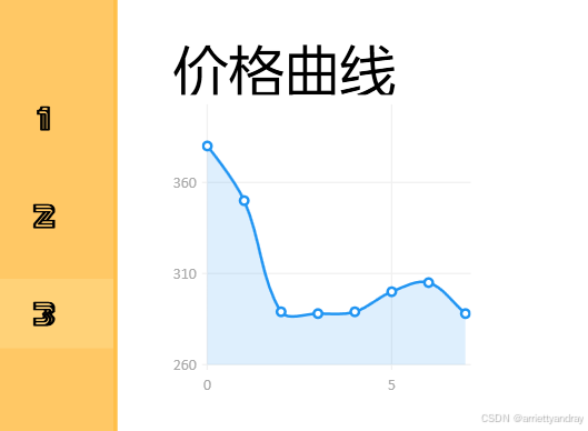 一起搭WPF架构之livechart的MVVM使用介绍