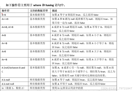 hive学习（五）