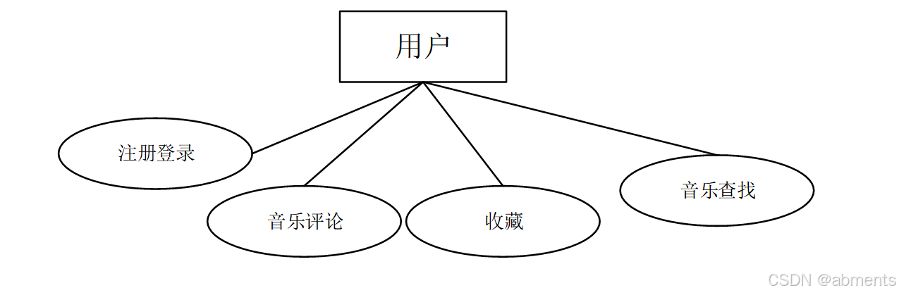 python基于深度学习的音乐推荐方法研究系统