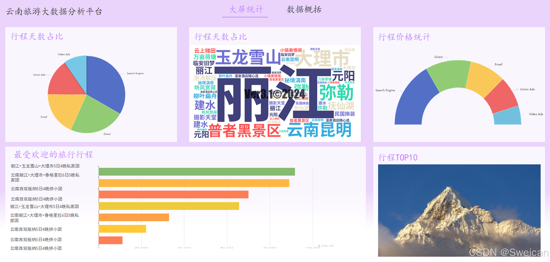 基于Spark的云南旅游大数据分析平台