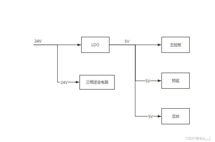 电机驱动开发之驱动板