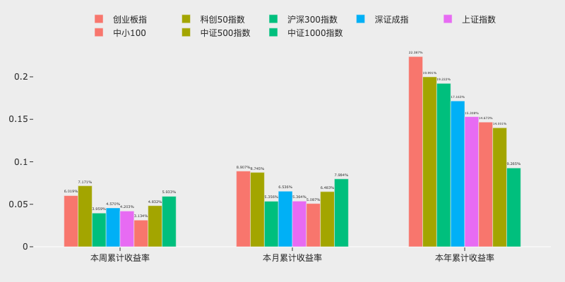 2024年第45周ETF周报