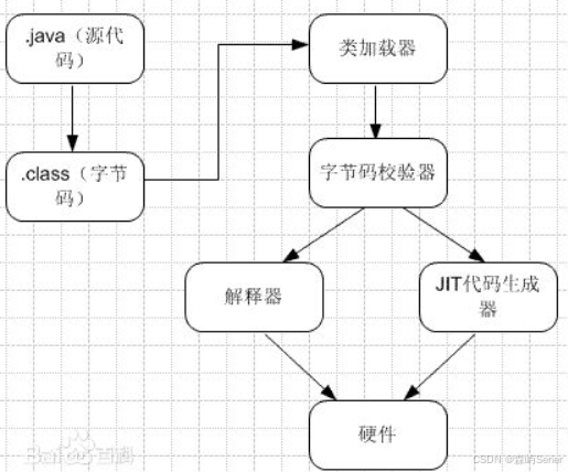 jvm 内存结构