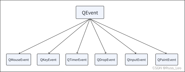 Qt——升级系列（Level Seven）：事件、文件