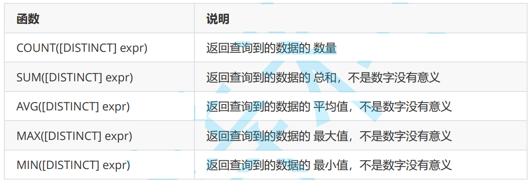 MySQL：复杂查询 (一)——聚合函数&分组查询&联合查询