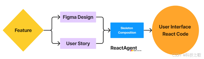 ReAct Agent 分享回顾