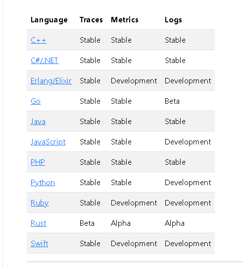 OpenTelemetry：新一代的开源可观测性标准