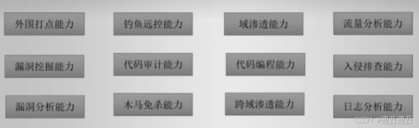 网络安全（黑客）—自学手册