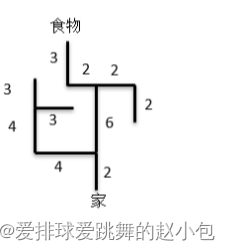 考前刷题练手感（北航期末往年数据结构编程题）