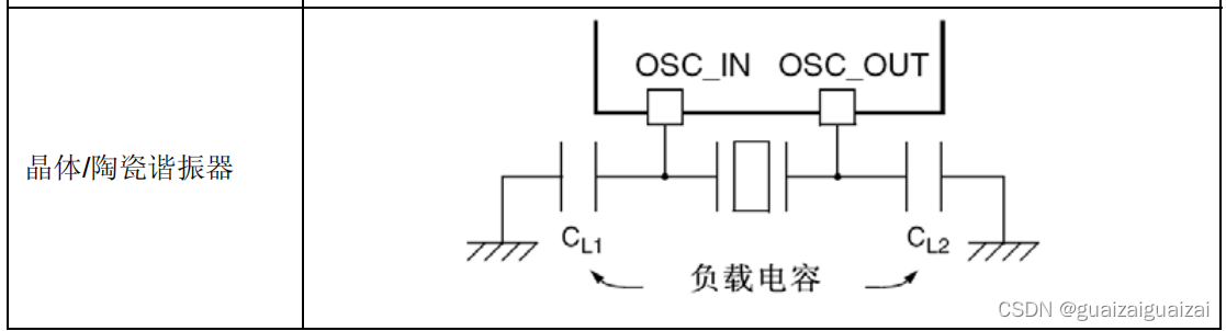 STM32之二：时钟树