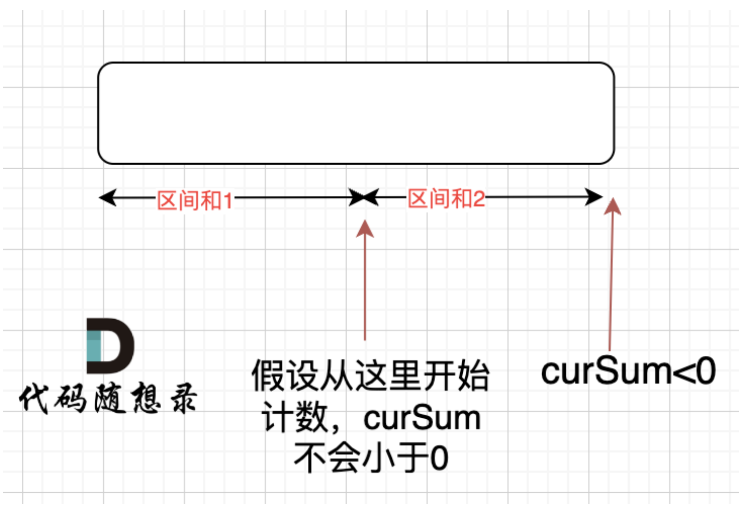 算法题总结（十五）——贪心算法（下）