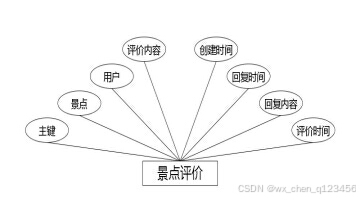 C:/Users/Administrator/Desktop/temp111\9.1\____img\景点评价.jpg