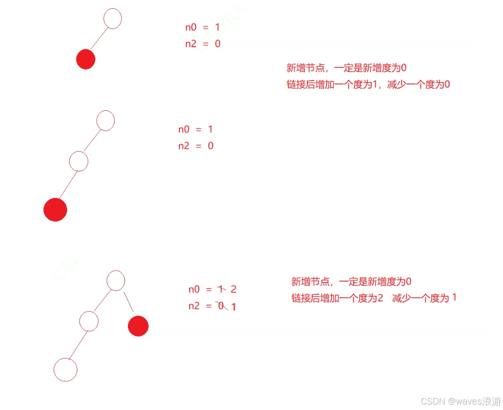 二叉树的性质