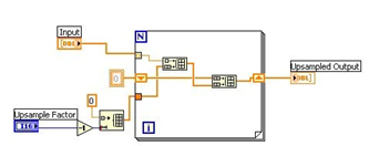 LabVIEW中升采样和降采样