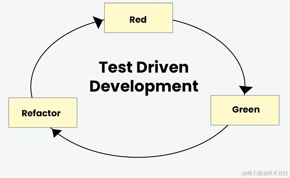 Rust简明教程第八章-TDD、闭包、迭代器&工作空间