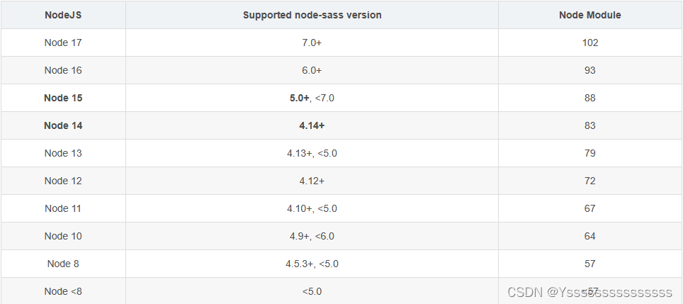 error /var/lib/jenkins/workspace/*/node_modules/node-sass: Command failed.