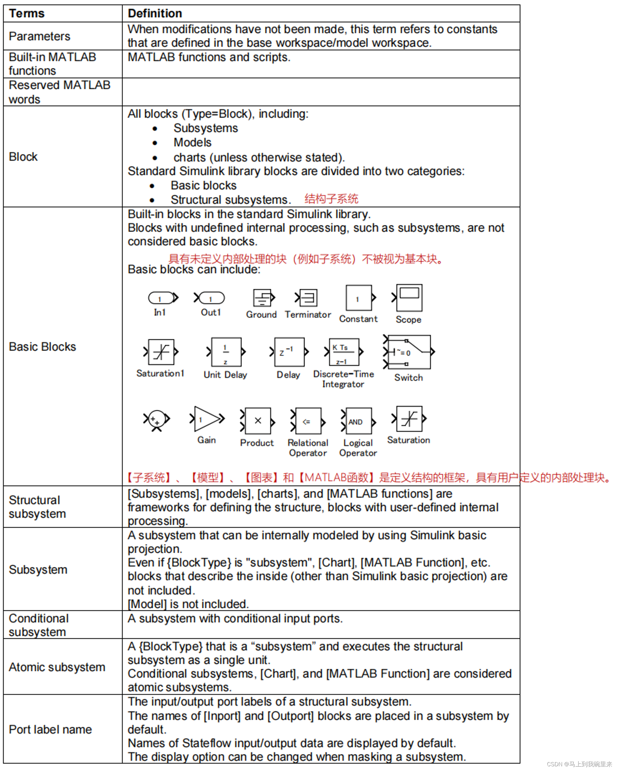 MAB规范（3）：Chapter6 Glossary 术语表