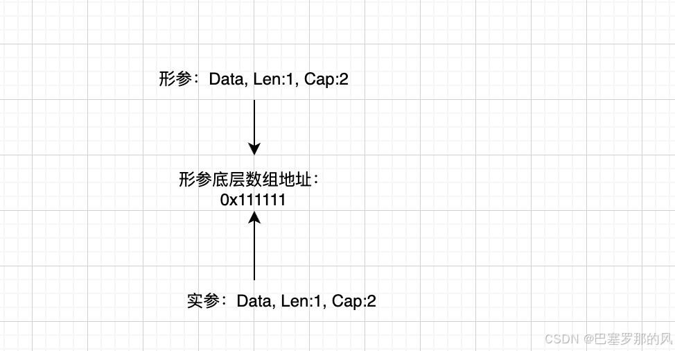 golang关于slice map函数传参的小问题