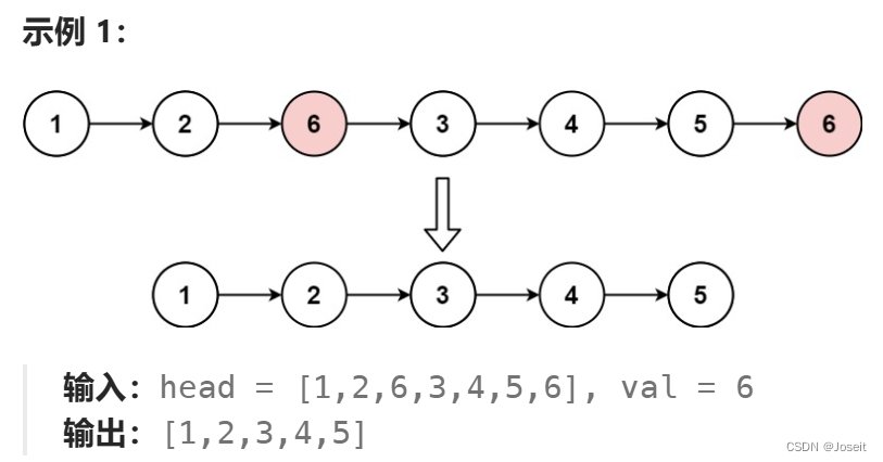 C语言.数据结构.单链表经典算法