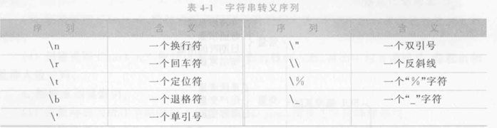 SQL 编程基础