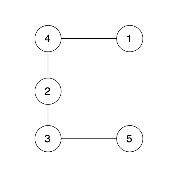 冗余连接 代随写法的C#版本