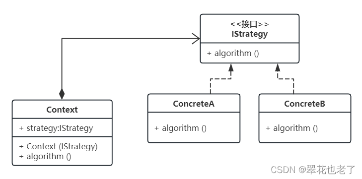 策略模式（Strategy Pattern）