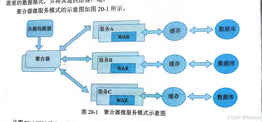 【软考】系统分析师第二版 新增章节 第20章微服务系统分析与设计