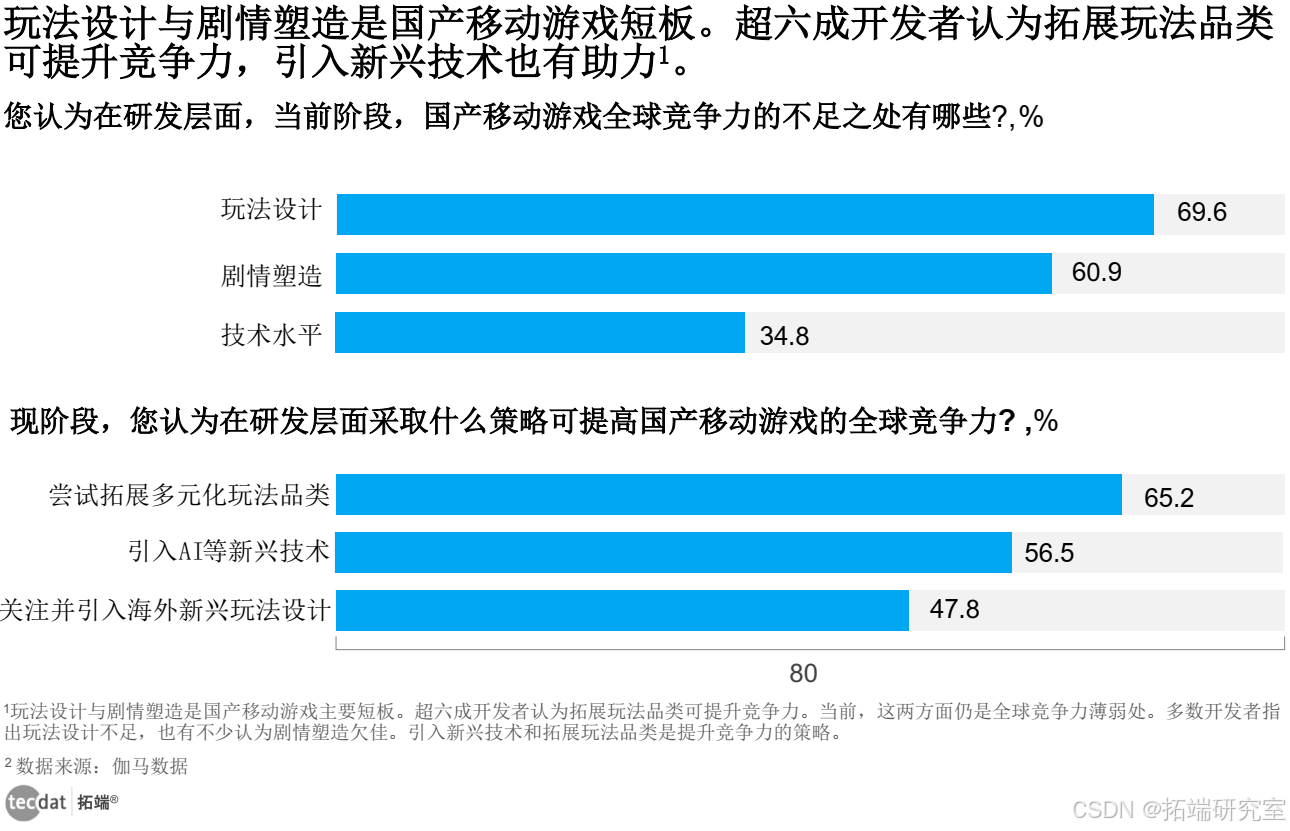 【专题】2023-2024中国游戏企业研发竞争力报告合集PDF分享（附原数据表）