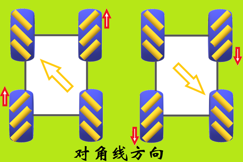 对角线方向