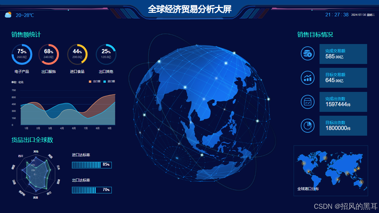 探索Axure在数据可视化原型设计中的无限可能