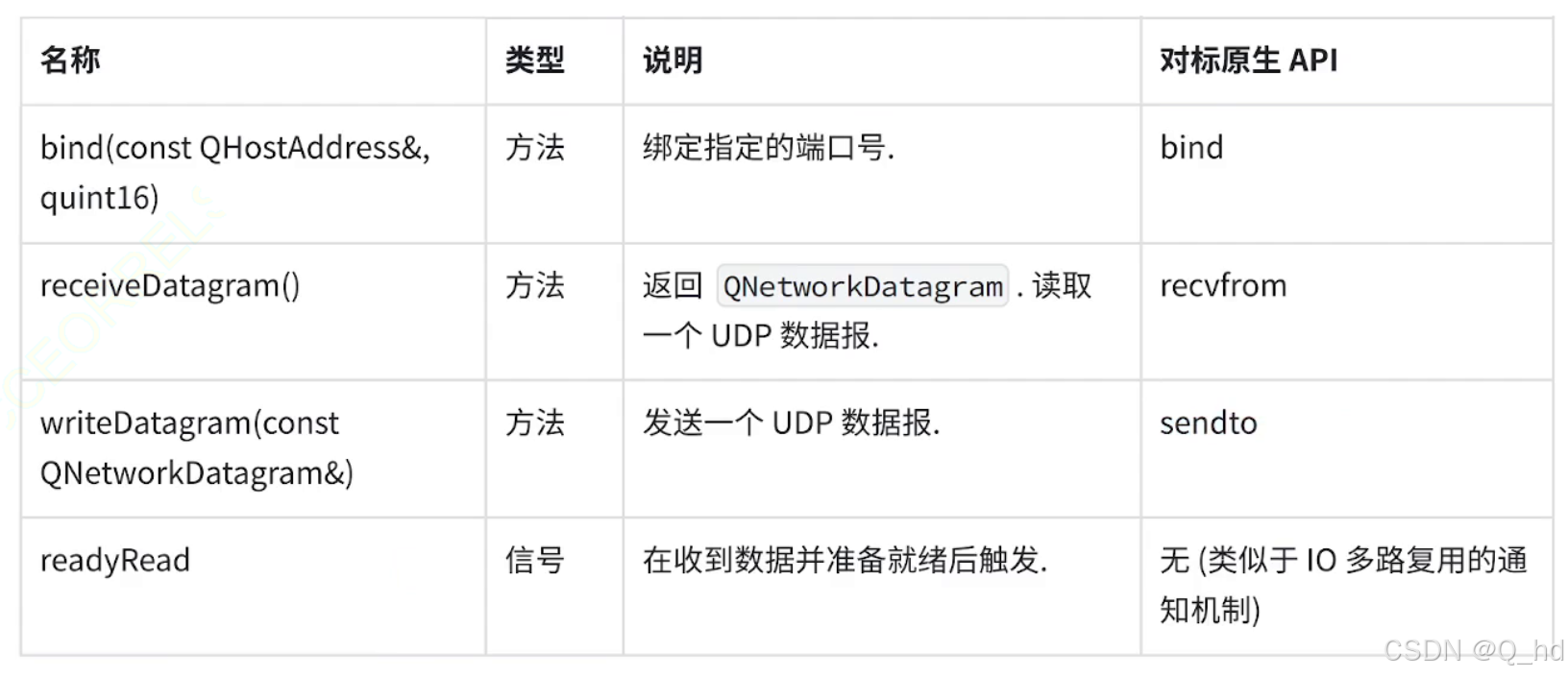 【Qt】探索Qt网络编程：构建高效通信应用