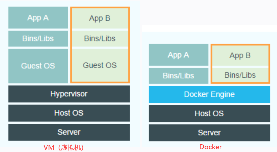 【Docker】Docker快速入门