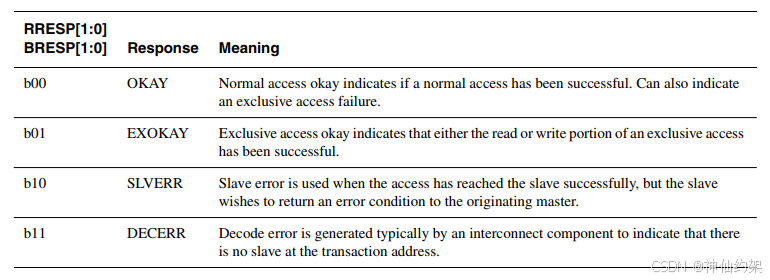 【总线】AXI第九课时：介绍AXI响应信号 (Response Signaling)：RRESP和 BRESP
