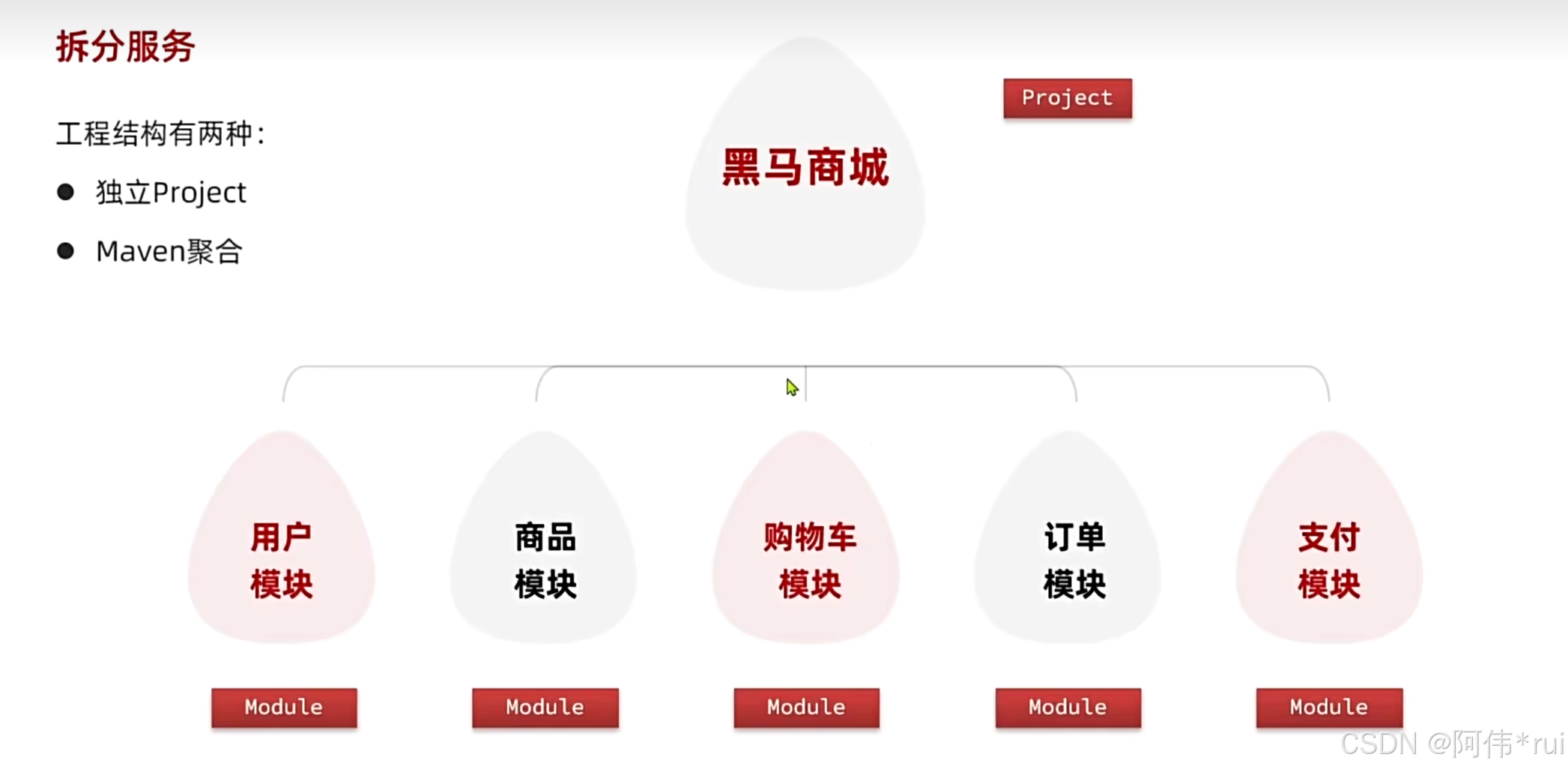 外链图片转存失败,源站可能有防盗链机制,建议将图片保存下来直接上传