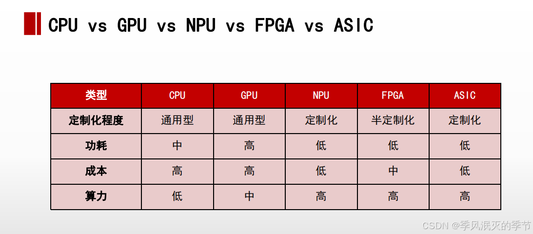 【系统架构师软考】计算机体系结构（二）