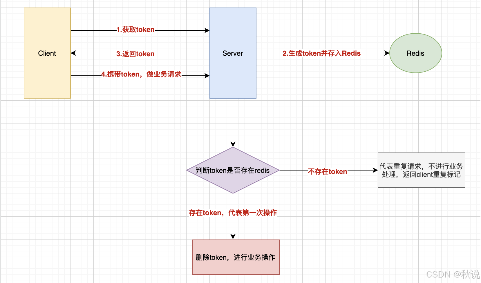 【网络安全 | 并发问题】Nginx重试机制与幂等性问题分析