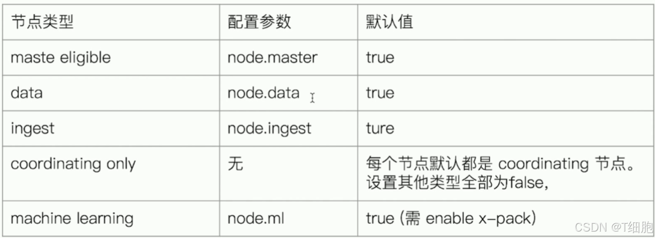 节点类型